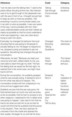 Communication in Crises: How <mark class="highlighted">Dialogues</mark> Mediate Actions